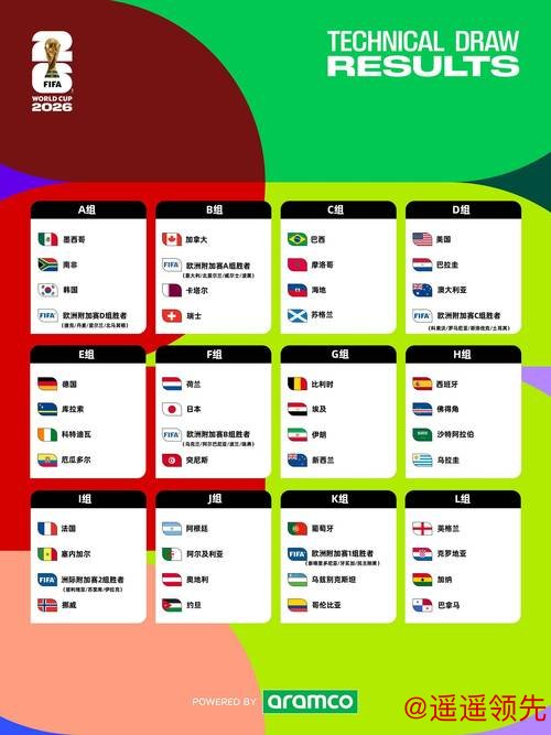 2026世界杯盘口免费预测攻略