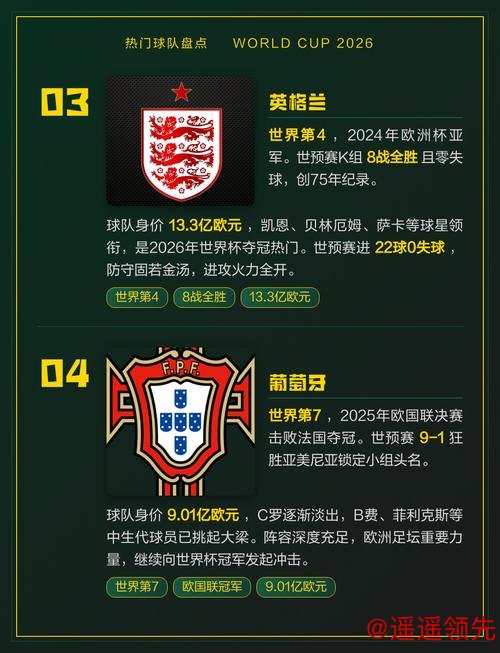 2026世界杯盘口分析与热门球队预测 2026世界杯盘口分析与热门球队预测