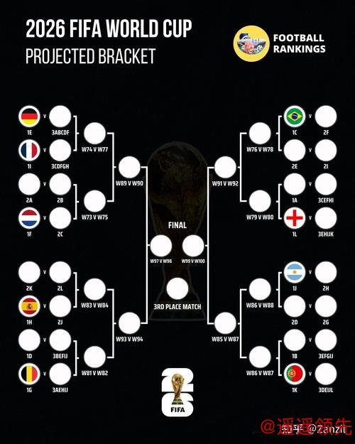 2026世界杯盘口分析与预测