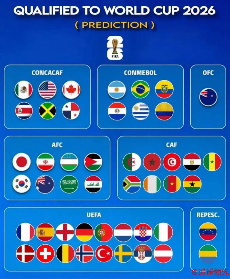 2026世界杯盘口在线预测分析