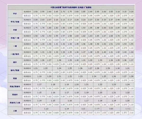 2026世界杯盘口安全性分析