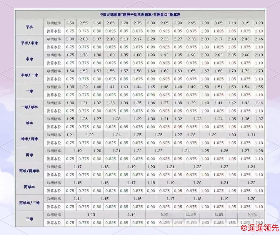 2026世界杯盘口安全性分析